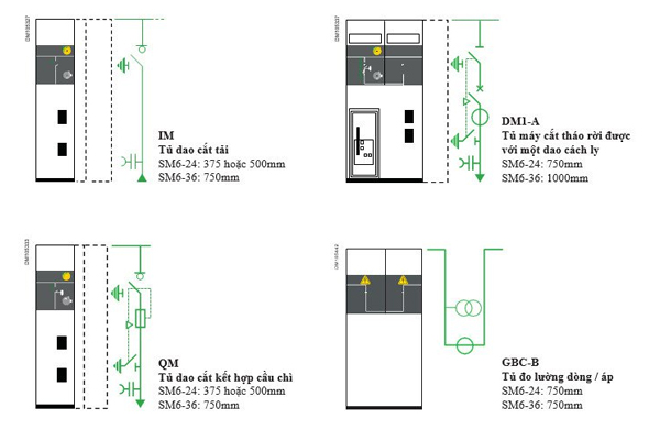 Các ngăn chức năng của tủ trung thế SM6 Schneider