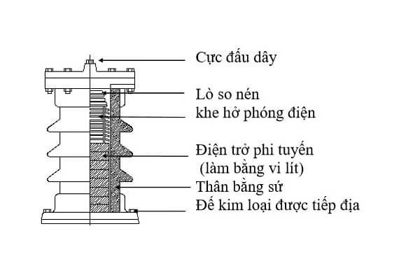 cau-tao-chong-set-van-la1 Cấu tạo chống sét van trung thế LA