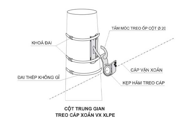 Bố trí phụ kiện kẹp cáp ABC