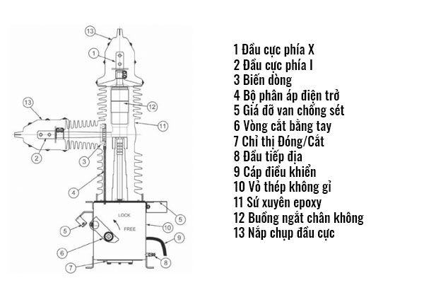 Cấu tạo Recloser Schneider E38