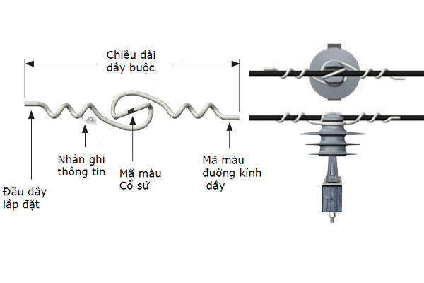 Giáp buộc đầu sứ đơn