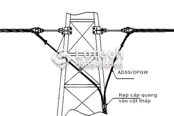 Sơ đồ bố trí kẹp cáp quang OPGW - ADSS vào cột tháp