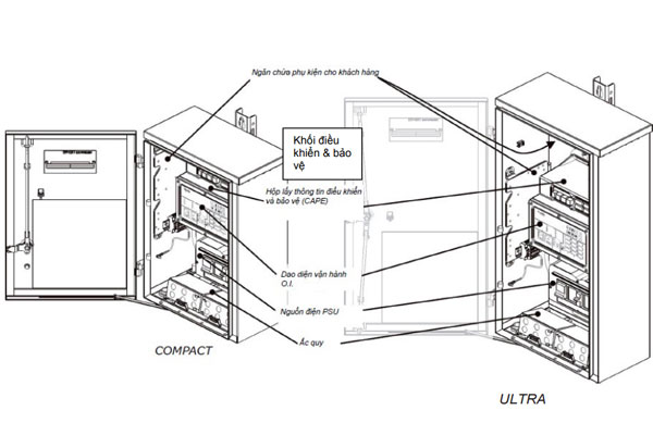 Thành phần của tủ điều khiển Recloser Schneider