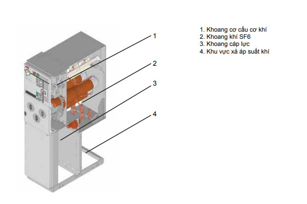 Thiết kế bên trong tủ trung thế SafePlus ABB