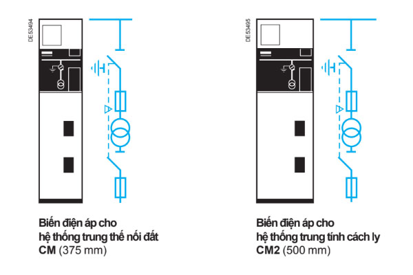 Tủ đo lường trung thế SM6-CM