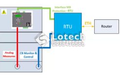 Sơ đồ truyền thông SCADA đầu cáp thông minh REPL