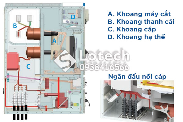 Cấu trúc tủ trung thế TGE tiêu chuẩn