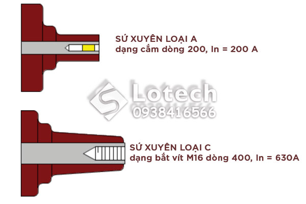 Sứ xuyên cho tủ trung thế ABB