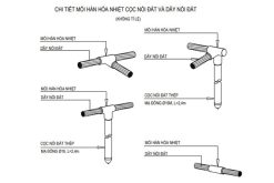 Chi tiết mối hàn hóa nhiệt cọc và dây tiếp địa