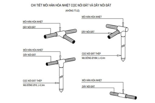 Chi tiết mối hàn hóa nhiệt cọc và dây tiếp địa