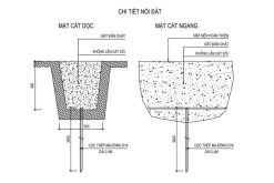 Chi tiết tiếp địa trạm biến áp