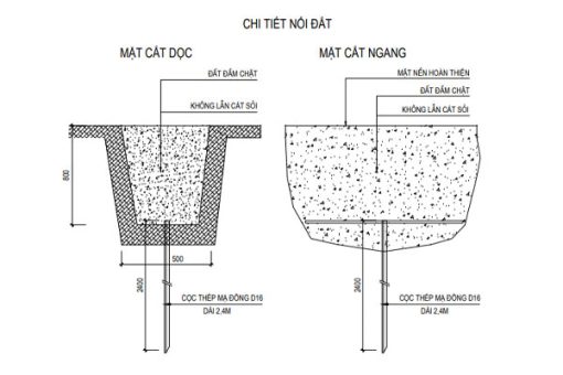 Chi tiết tiếp địa trạm biến áp