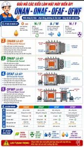 Các kiểu làm mát máy biến áp