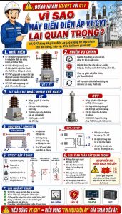 Biến điện áp trong trạm biến áp