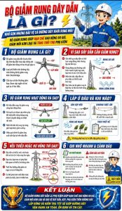 Bộ giảm rung dây dẫn