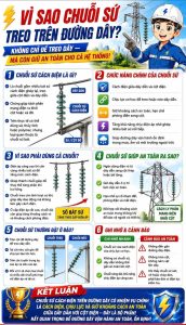Công dụng của chuỗi sứ treo với đường dây