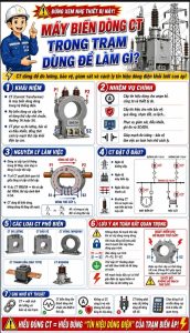 Máy biến dòng trong trạm biến áp