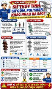 So sánh sứ thủy tinh - sứ gốm - sứ polymer cách điện